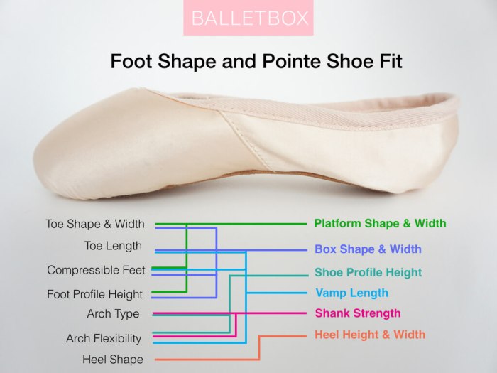 Pointe shoes tie ribbons shoe ballet dancer slippers ballerinas feet ballerina dance