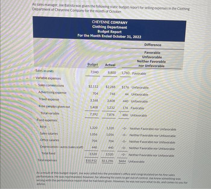 Batista expenses selling