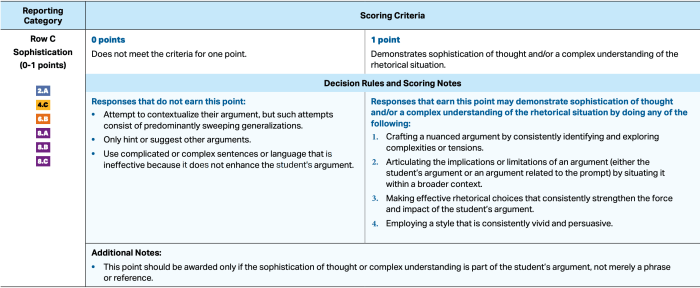 Rubric argument