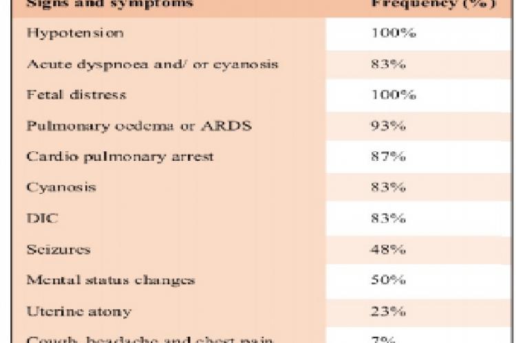 Embolism fluid amniotic pregnancy afe complications catastrophic creativemeddoses