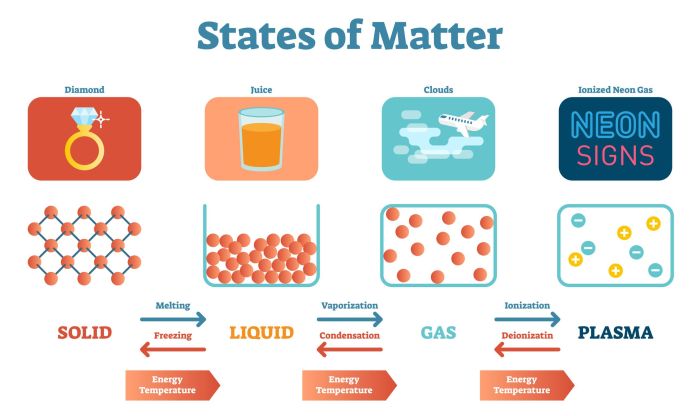 Chemistry matter and change online textbook