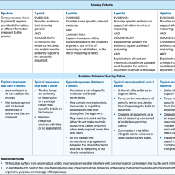 Argument essay rubric ap lang