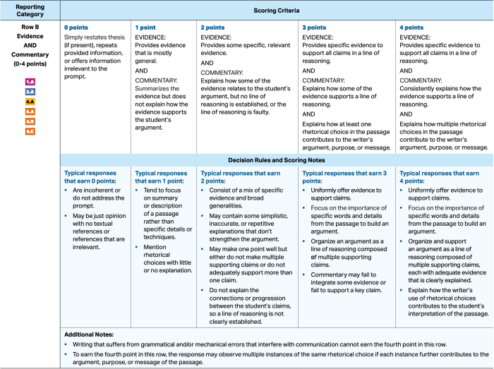 Argument essay rubric ap lang