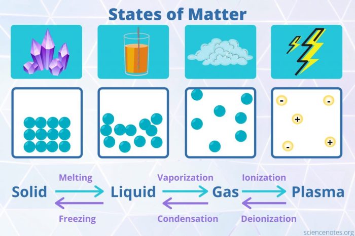 Chemistry matter and change online textbook