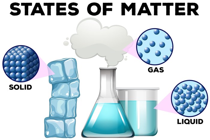 Chemistry matter and change online textbook