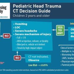 Pediatric head trauma training ky