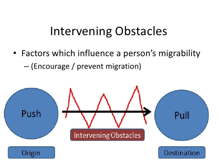 Intervening obstacle ap human geography