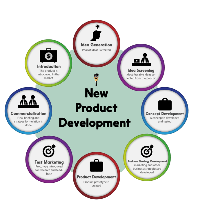 Practice development concept pdffiller law answers