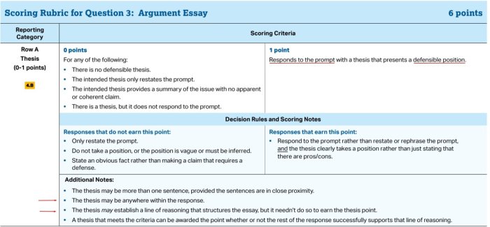 Rubric essay rubrics ap writing example college grading models thesis mentor essays resisting scoring sample application english texts narrative analysis