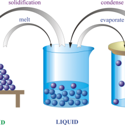 Chemistry matter and change online textbook