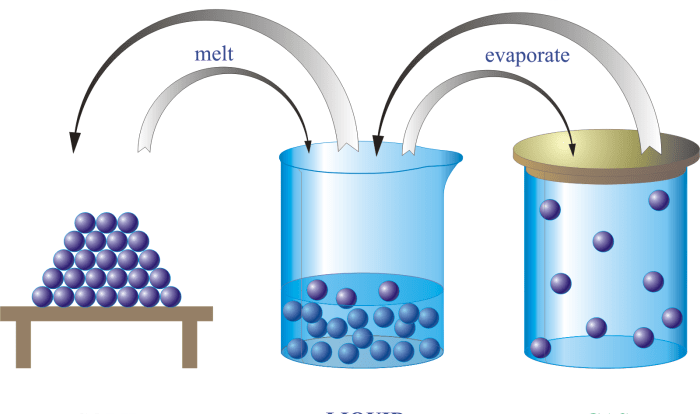 Chemistry matter and change online textbook