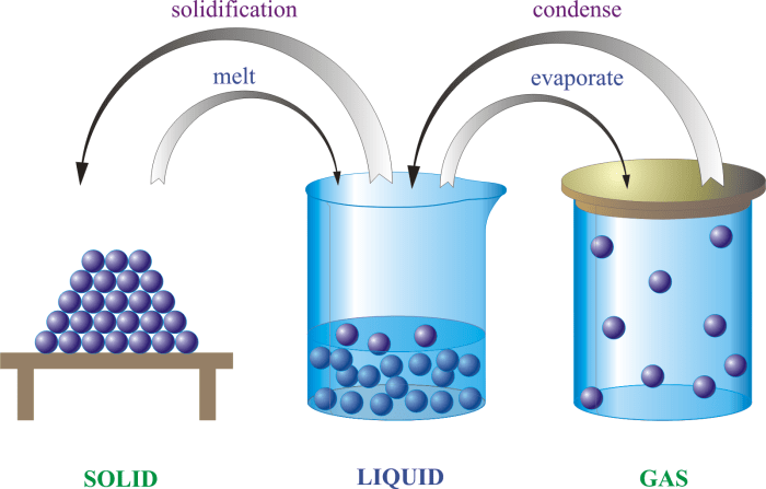 Chemistry matter and change online textbook