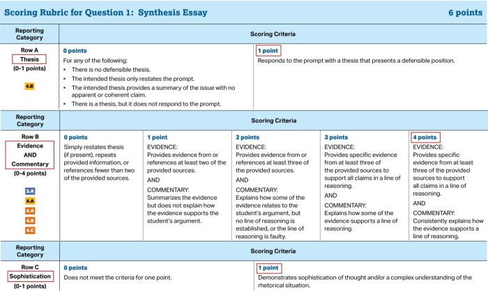 Rubric rubrics thereadinessisall composition