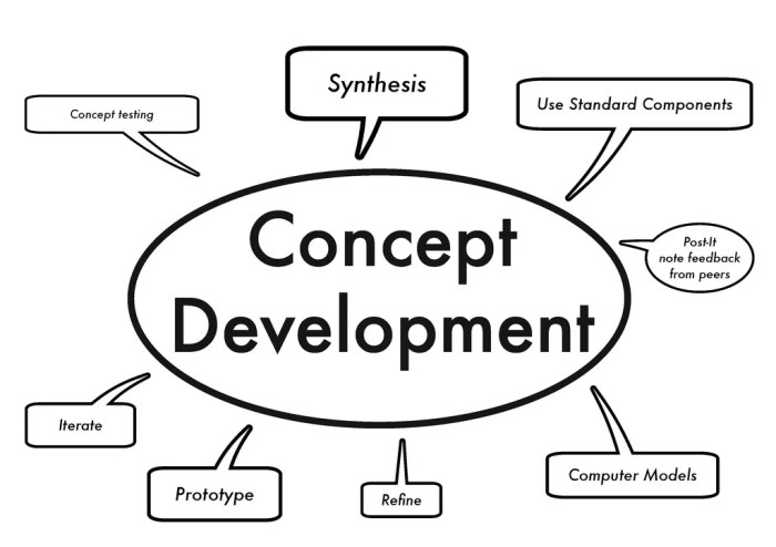 Concept development practice page 27-1