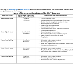 Icivics congressional leadership answer key pdf