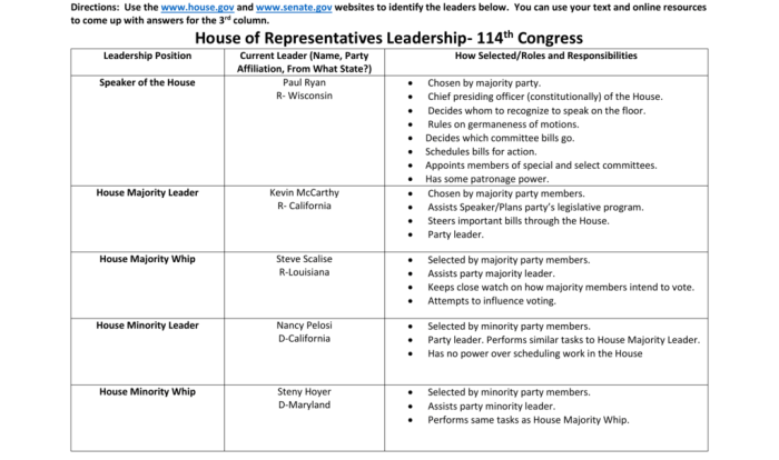 Icivics congressional leadership answer key pdf