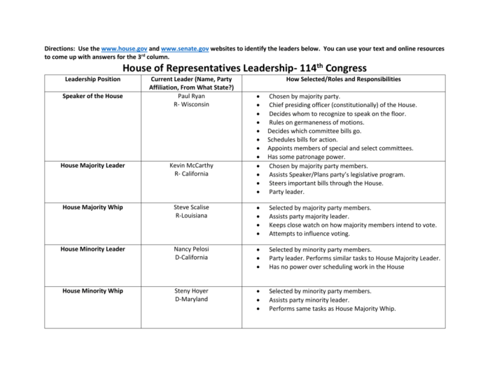 Icivics congressional leadership answer key pdf