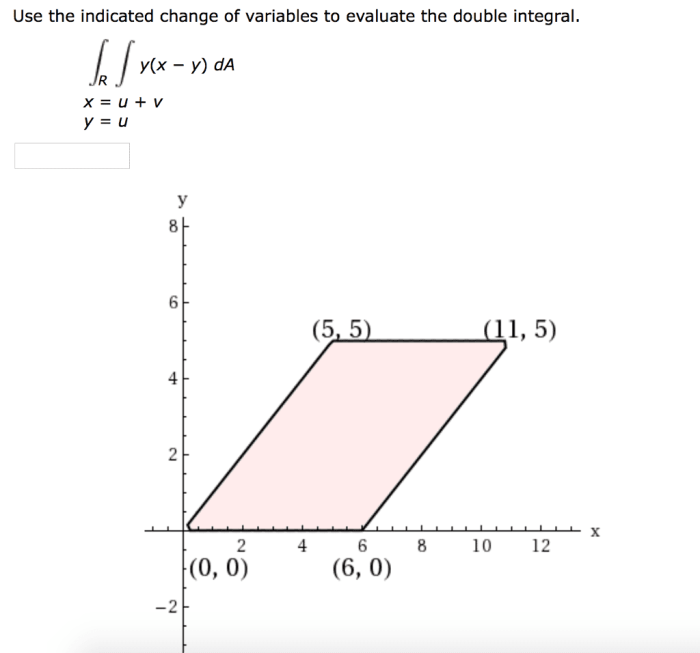 What change of variables is suggested by an integral containing