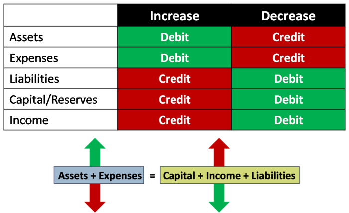 Credit basics note taking guide answer key