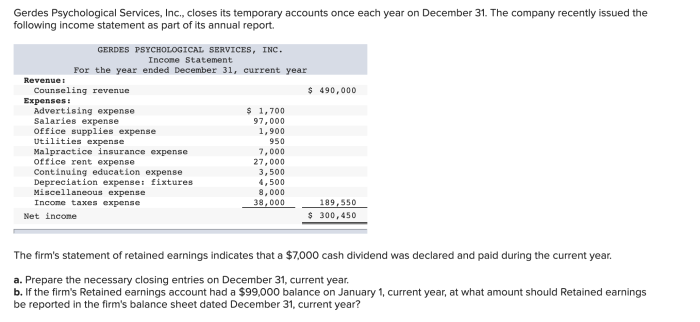 Prepare the closing entries for the year ended december 31