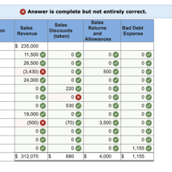 In credit terms of 3/15 n/45 the 3 represents the