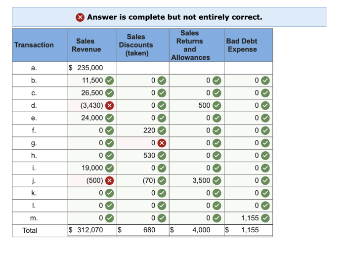 In credit terms of 3/15 n/45 the 3 represents the